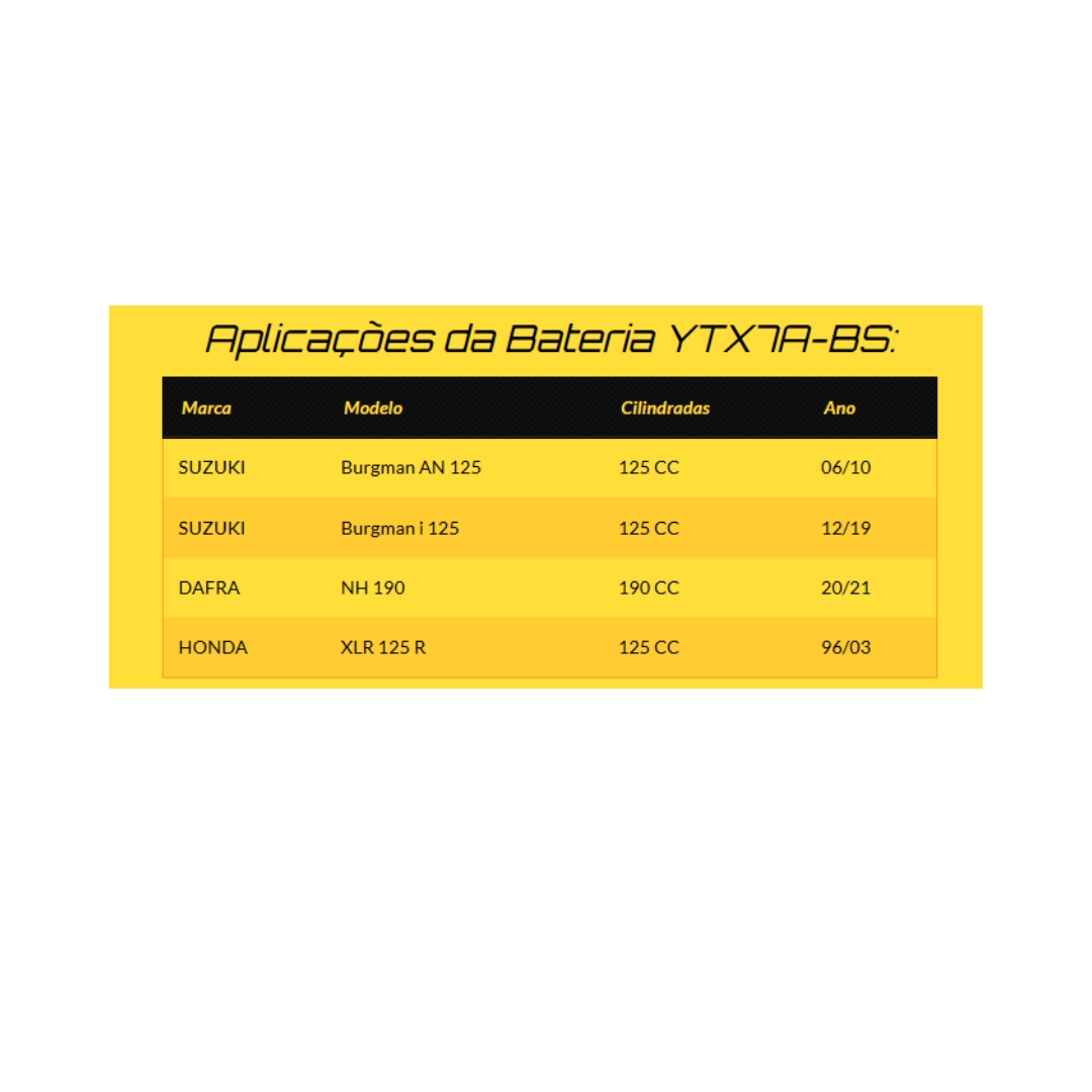 Bateria Moto Suzuki Burgman 125 Route Ytx7abs Mirage Bateria Moto Suzuki Burgman 125 Route Ytx7abs Mirage