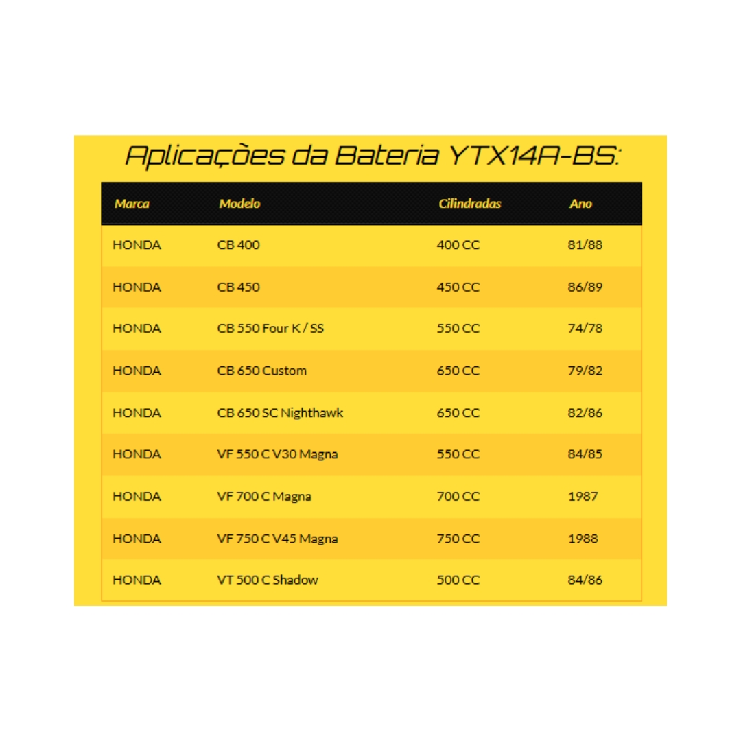 Bateria De Moto YTX14A-BS 12Ah VT 500 C Shadow CB 650 SC Nighthawk Bateria De Moto YTX14A-BS 12Ah VT 500 C Shadow CB 650 SC Nighthawk