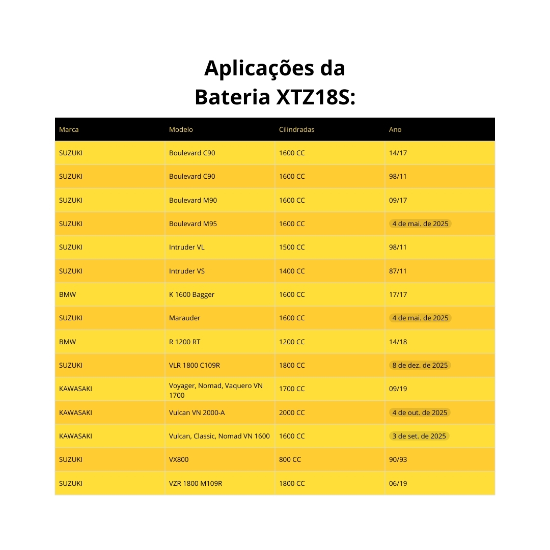 Bateria Route XTZ18S Boulevard C1500 M1500 Xtz18s Route 18ah Bateria Route XTZ18S Boulevard C1500 M1500 Xtz18s Route 18ah